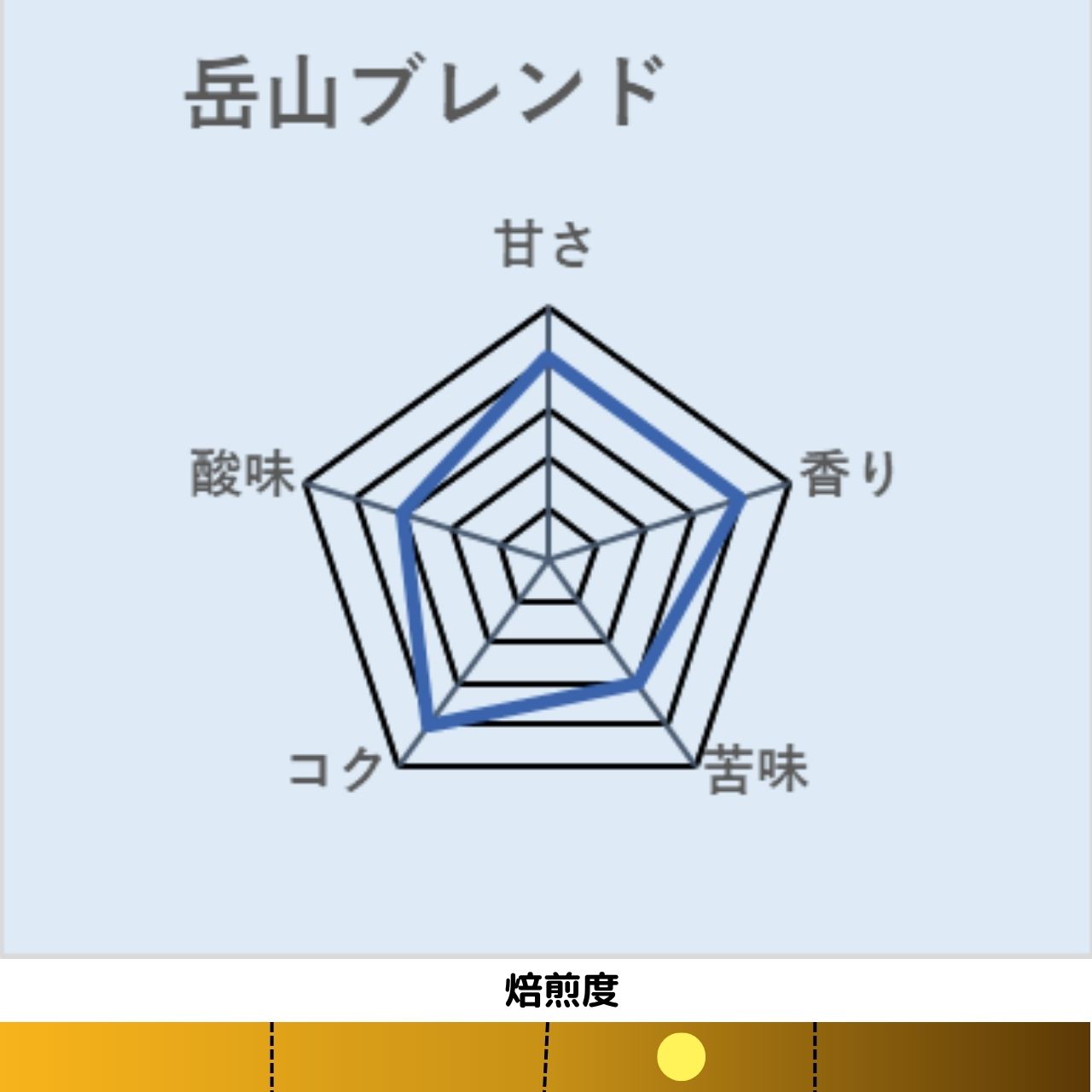 岳山ブレンド 中深煎り【岳山珈琲】