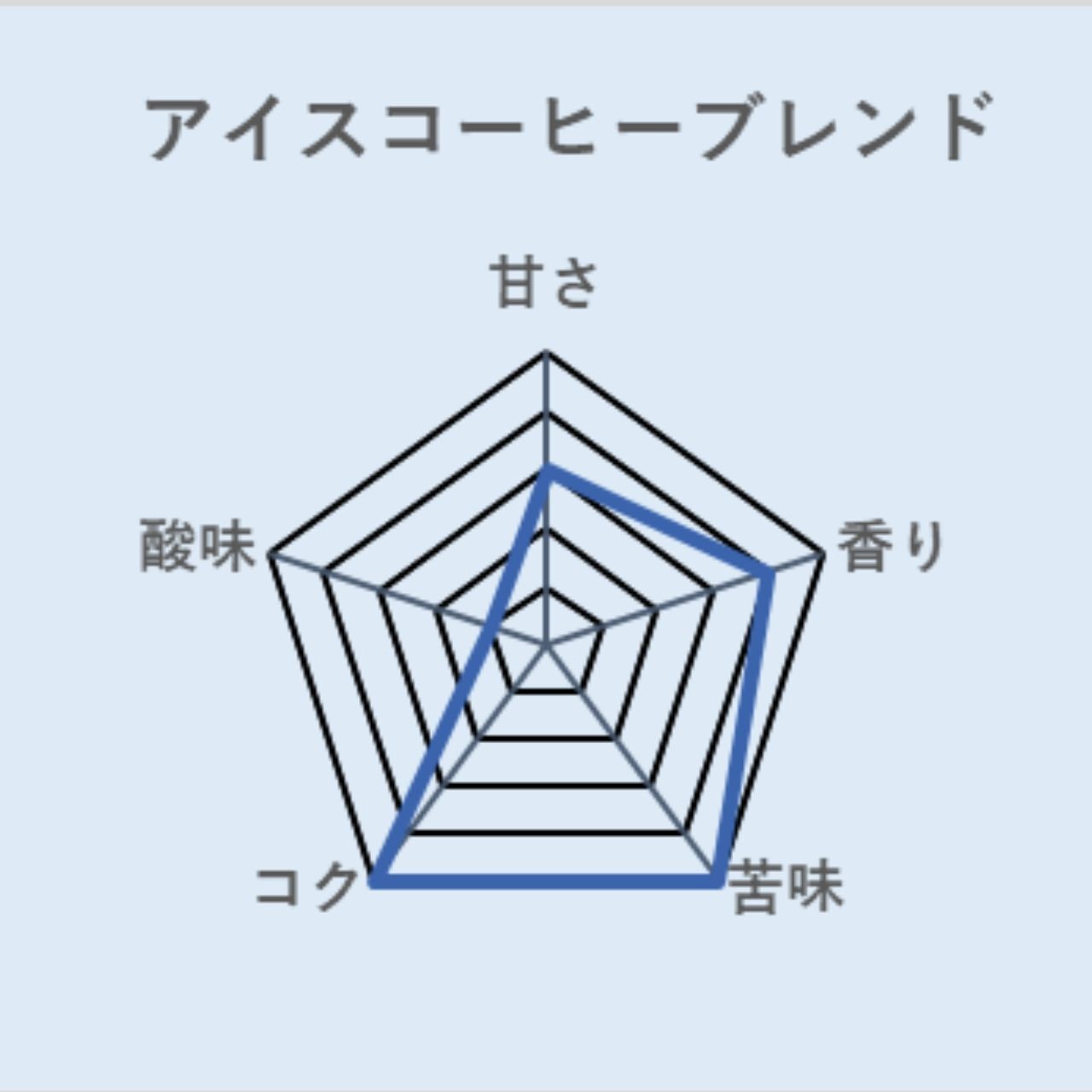 Cold Brew(コールドブリュー) 水出しアイスコーヒー2L分(2パック入り)