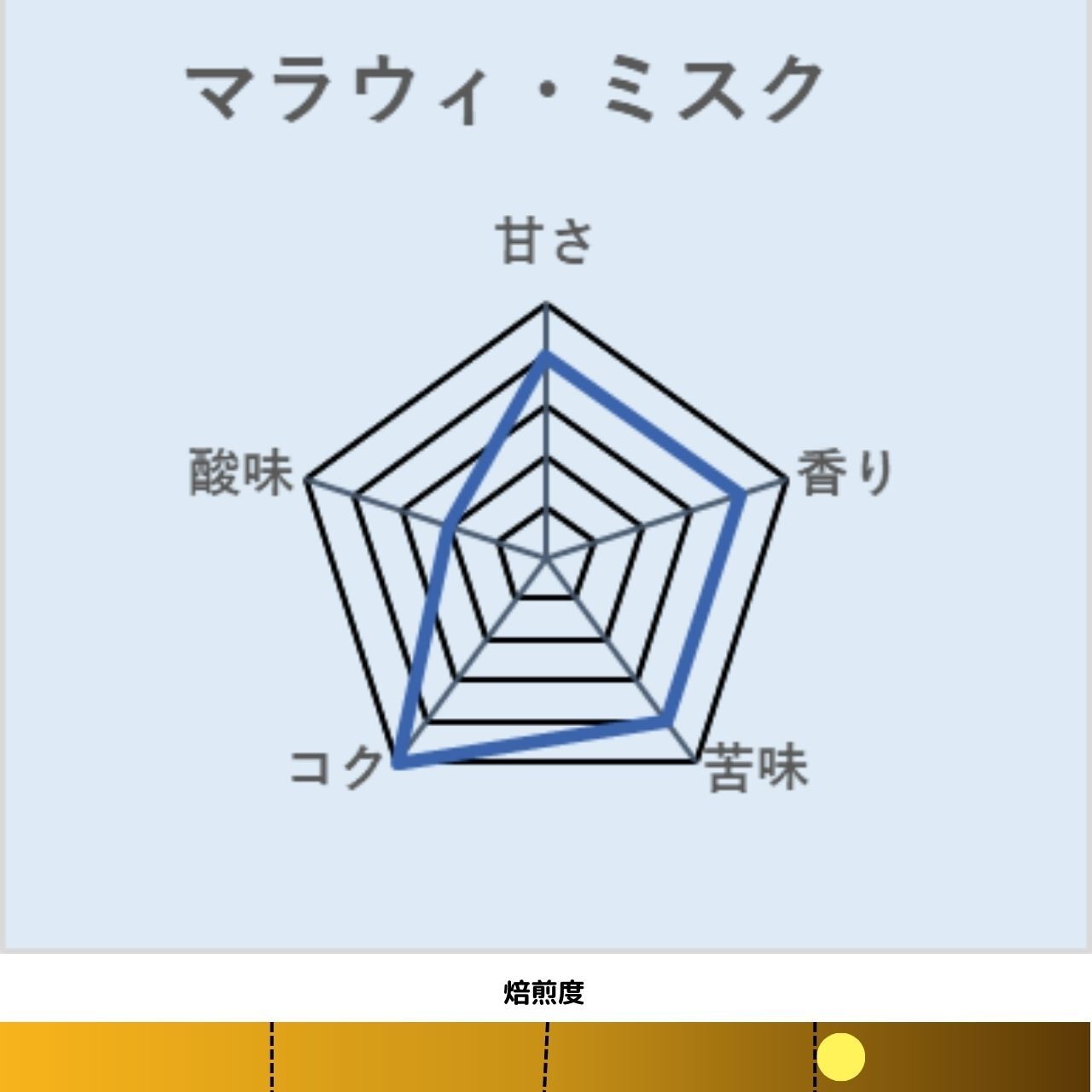 マラウィ ミスク 深煎り【岳山珈琲】