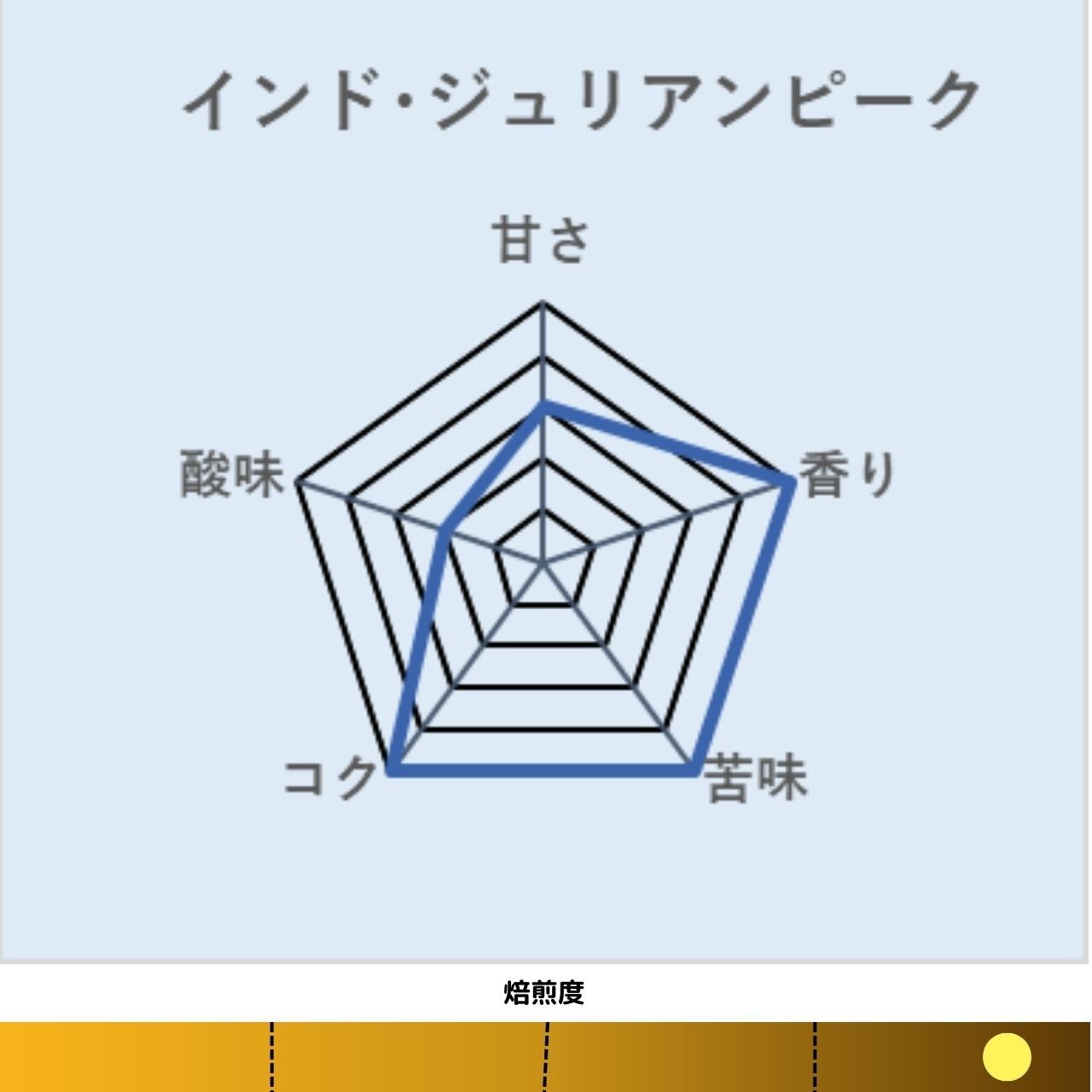 インド APAA ジュリアンピーク農園 深煎り【岳山珈琲】