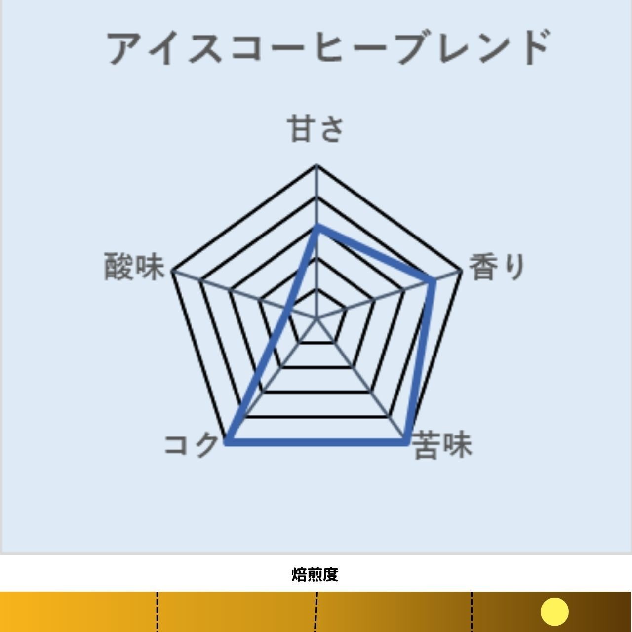アイスコーヒーブレンド 深煎り【岳山珈琲】