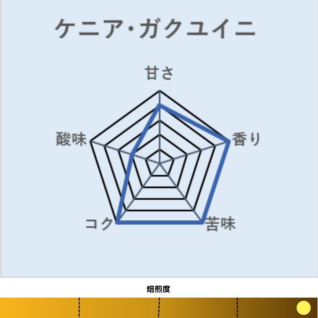 ケニア ・ガクユイニ 深煎り【岳山珈琲】