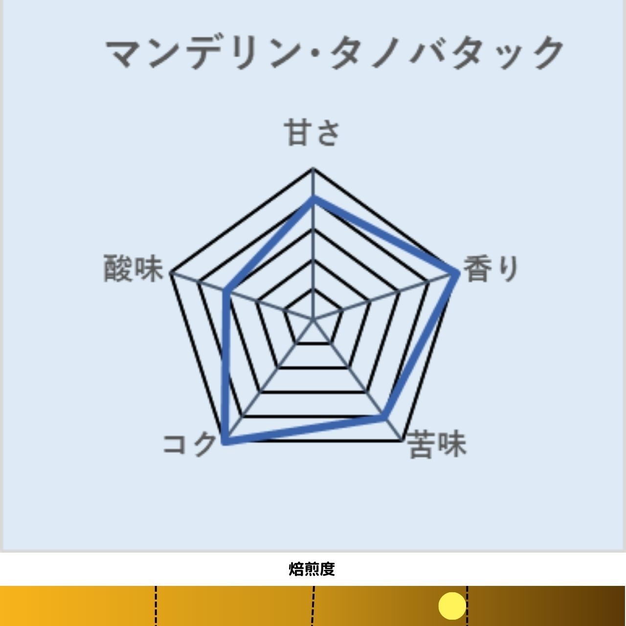 マンデリン・タノバタック 中深煎り【岳山珈琲】