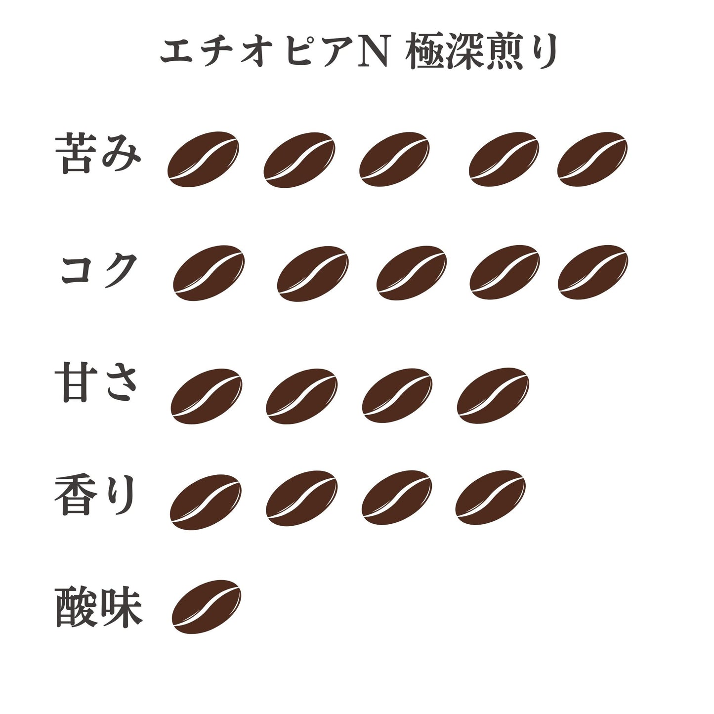 エチオピア･イルガチェフ N　極深煎り｜重厚なコクとエキゾチックな香り｜岳山珈琲