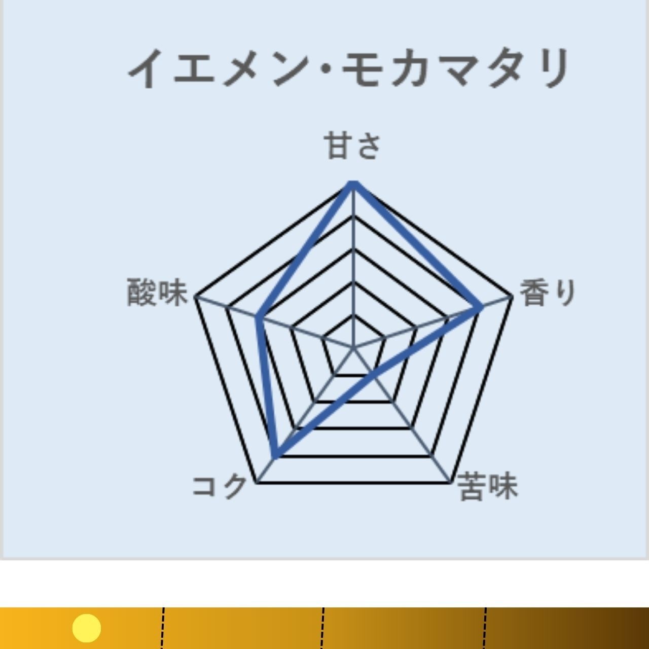 イエメン・モカ・マタリ 浅煎り【岳山珈琲】