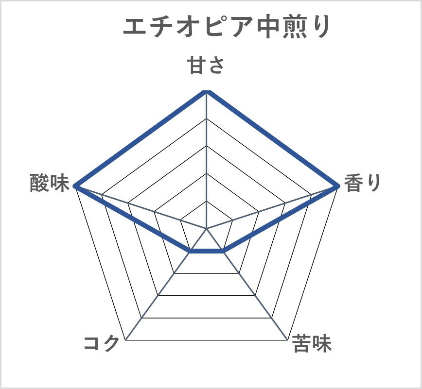 エチオピア・イルガチェフィー 中煎り｜華やかな香りとやさしい甘さ｜岳山珈琲