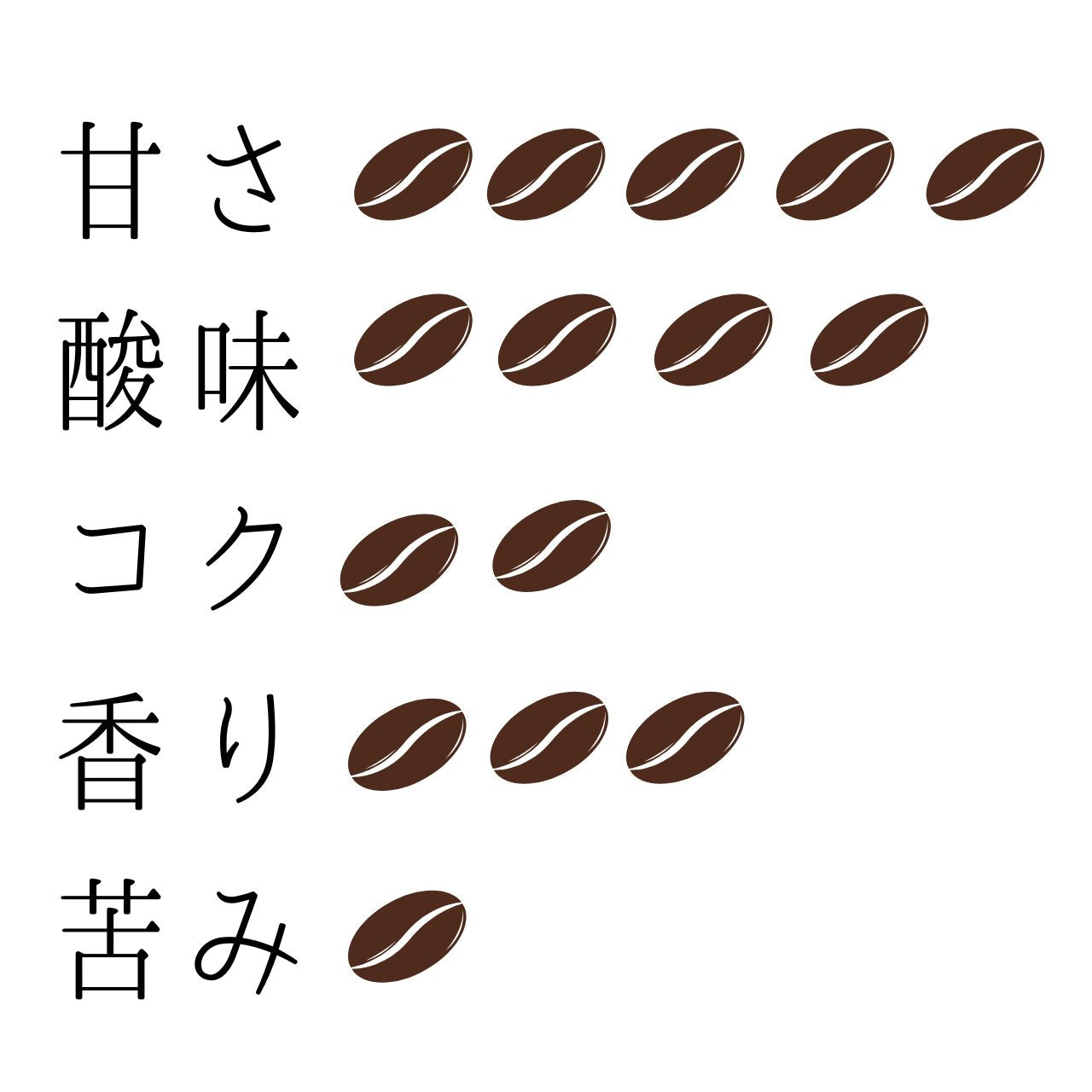 ケニア ･キアンデリ｜中煎り【岳山珈琲】